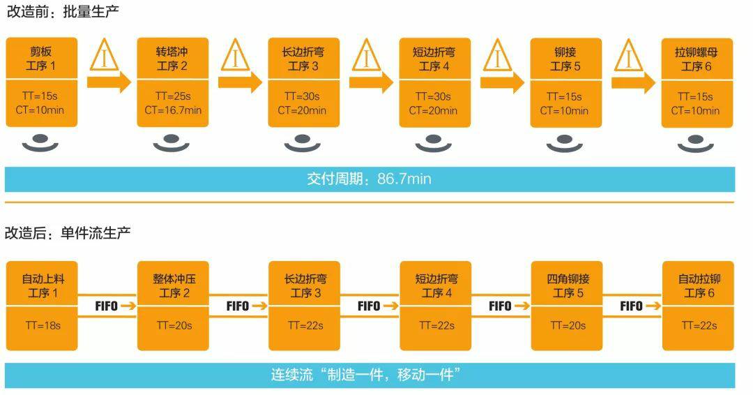 钣金加工产品在自动化及电梯行业中的应用 -开云手机版APP下载,(中国)开云有限公司